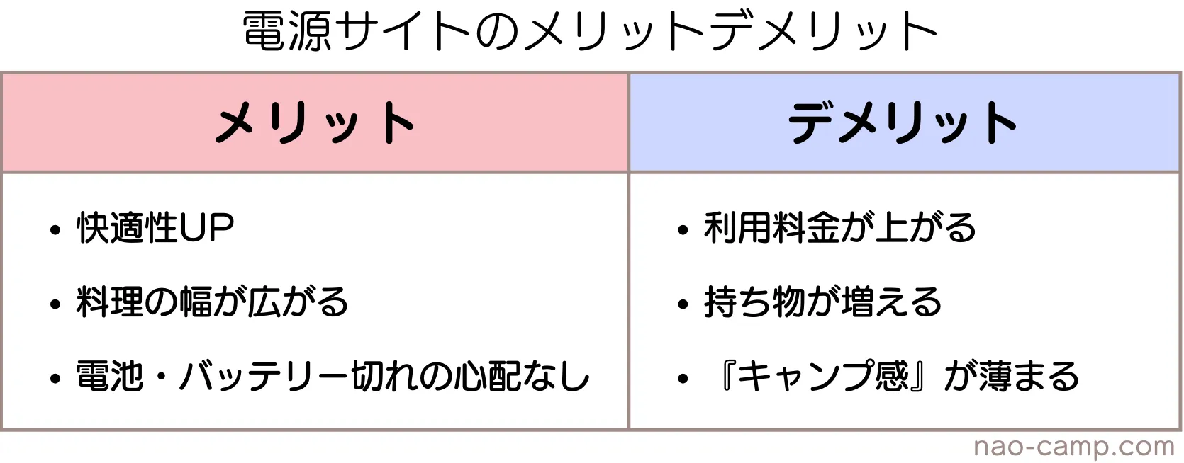 電源サイト　メリット　デメリット