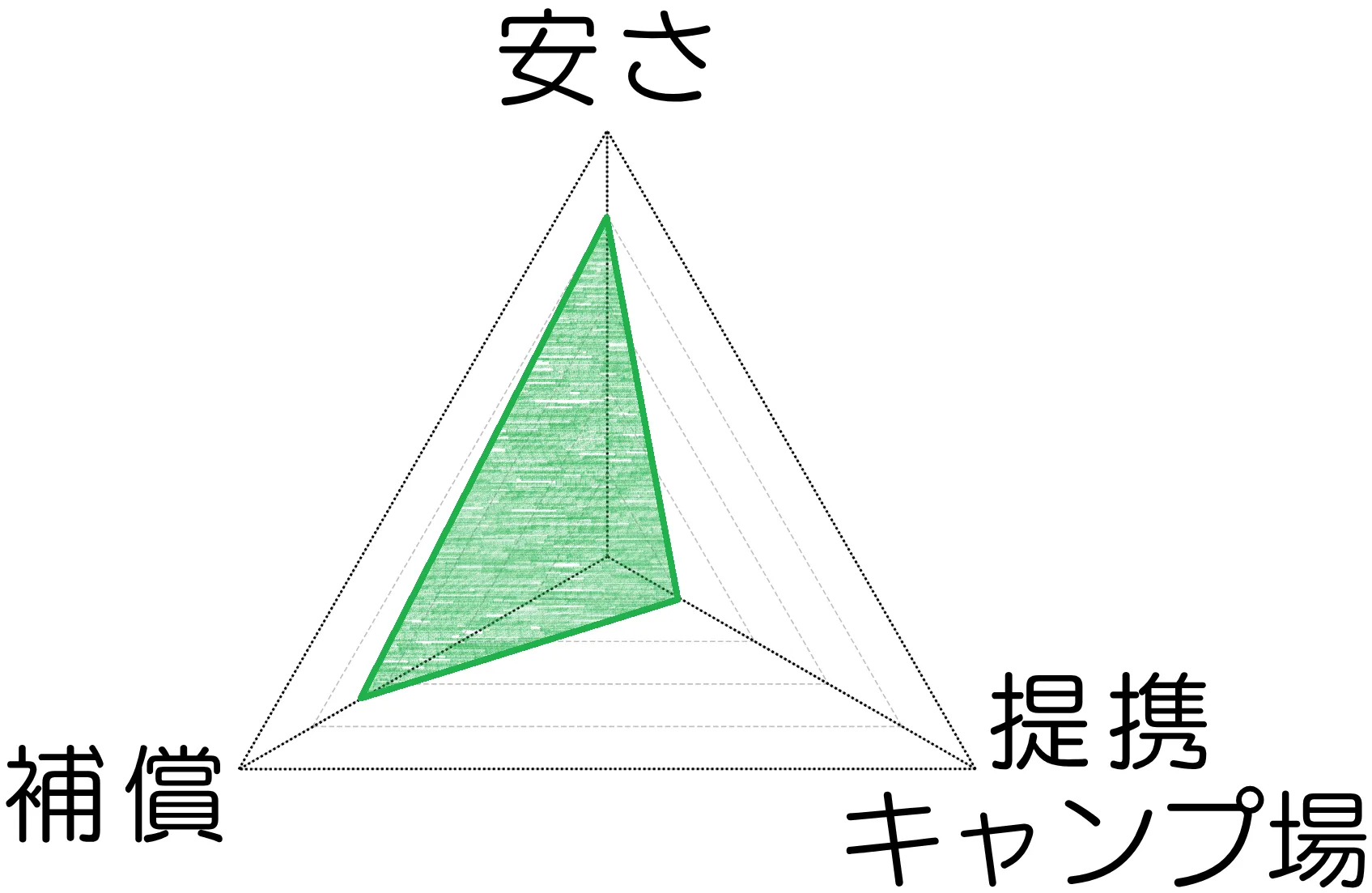 そらのした レーダーチャート