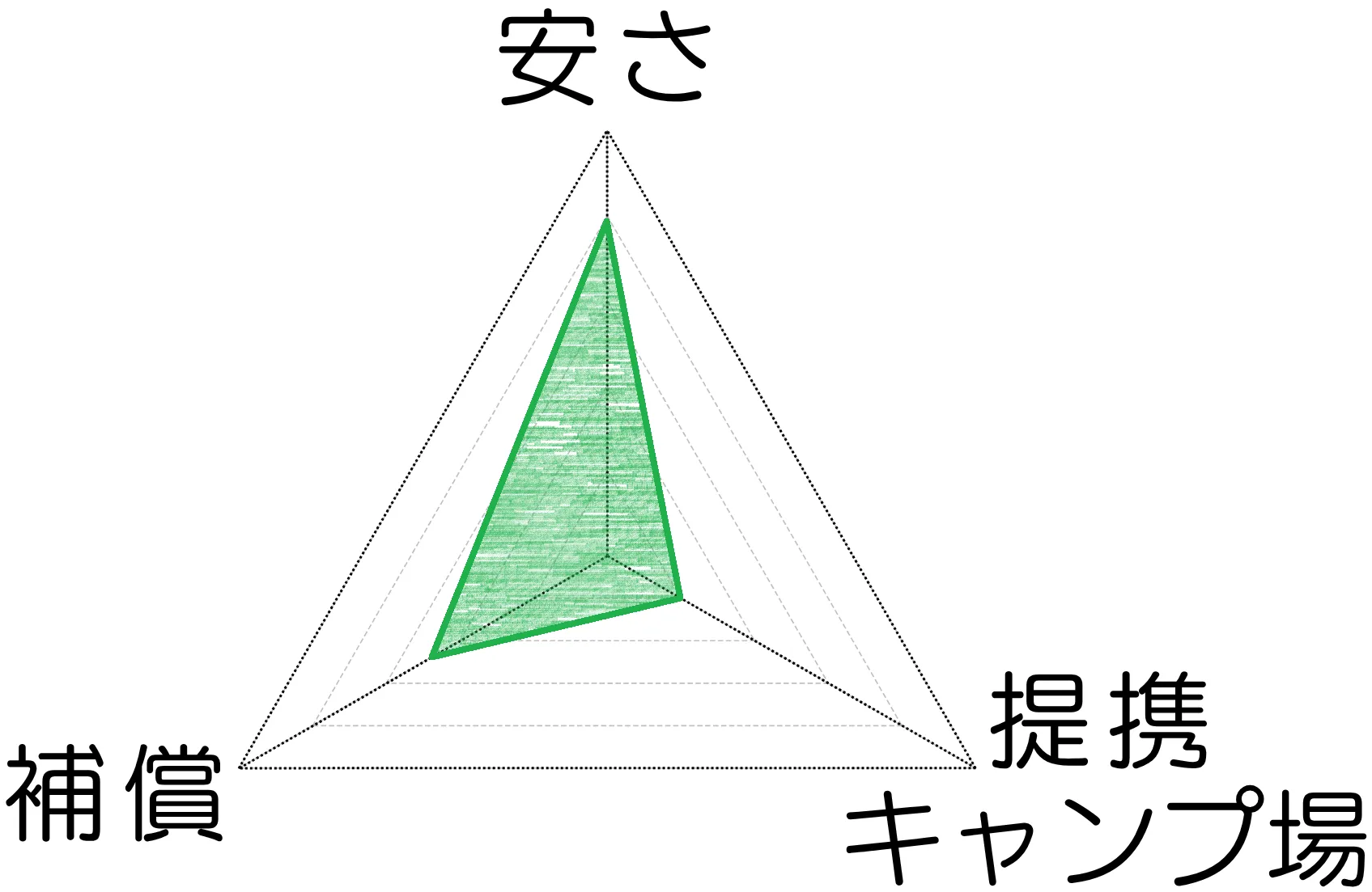 Newleaves レーダーチャート