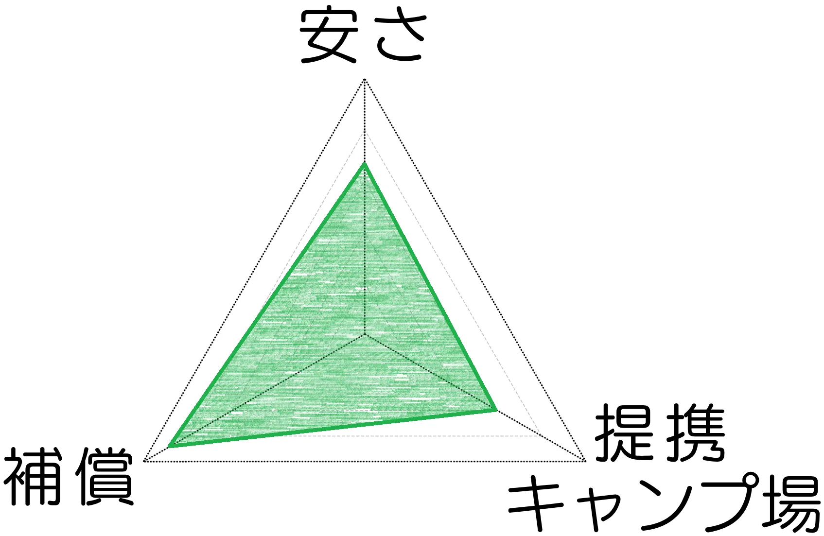 TENTAL レーダーチャート