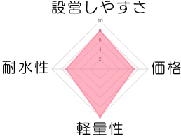 ムーンライトテント　チャート