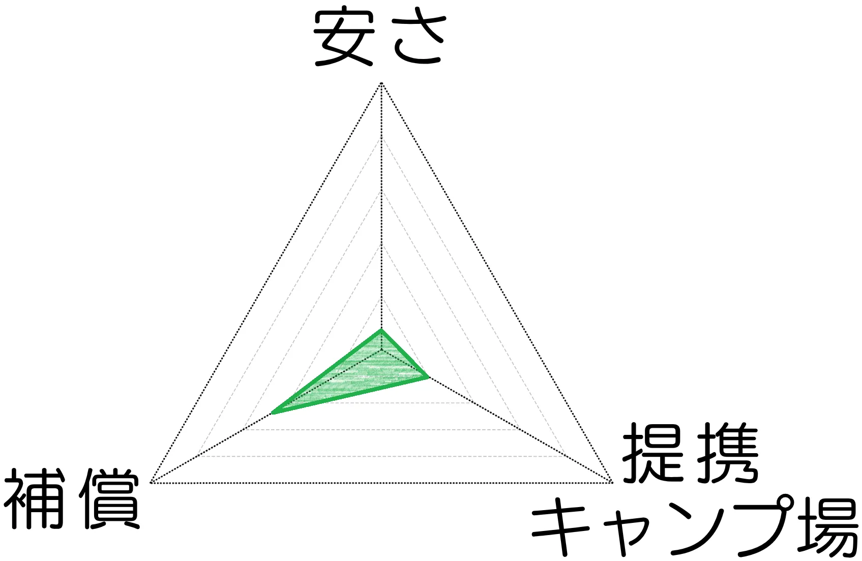 レンタルショップ ジャストタイム レーダーチャート