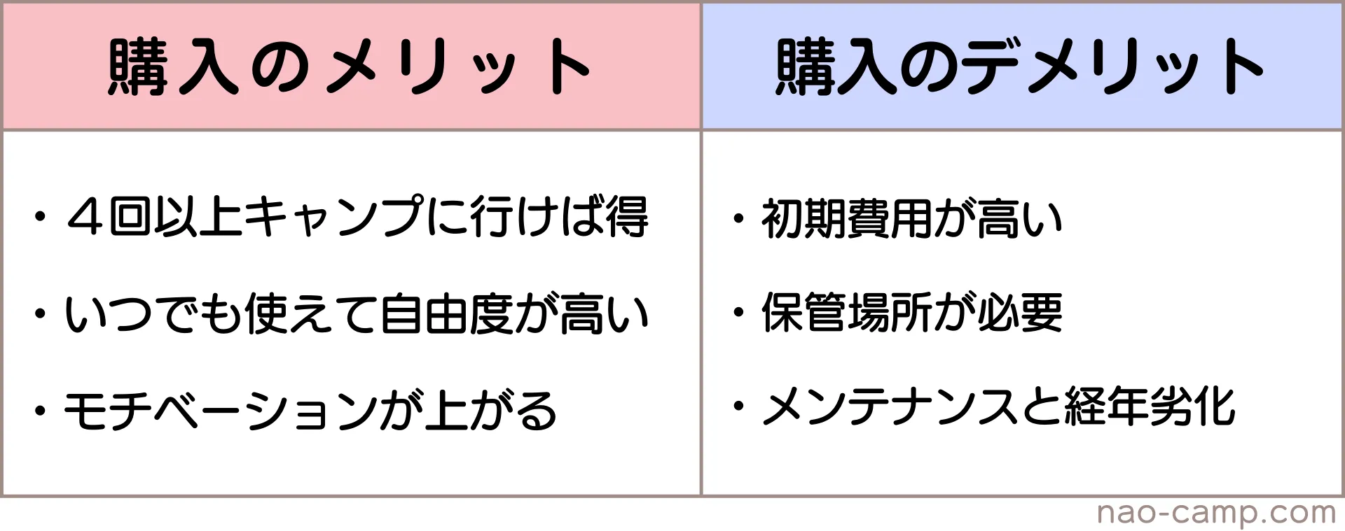 キャンプ用品　購入　メリット　デメリット