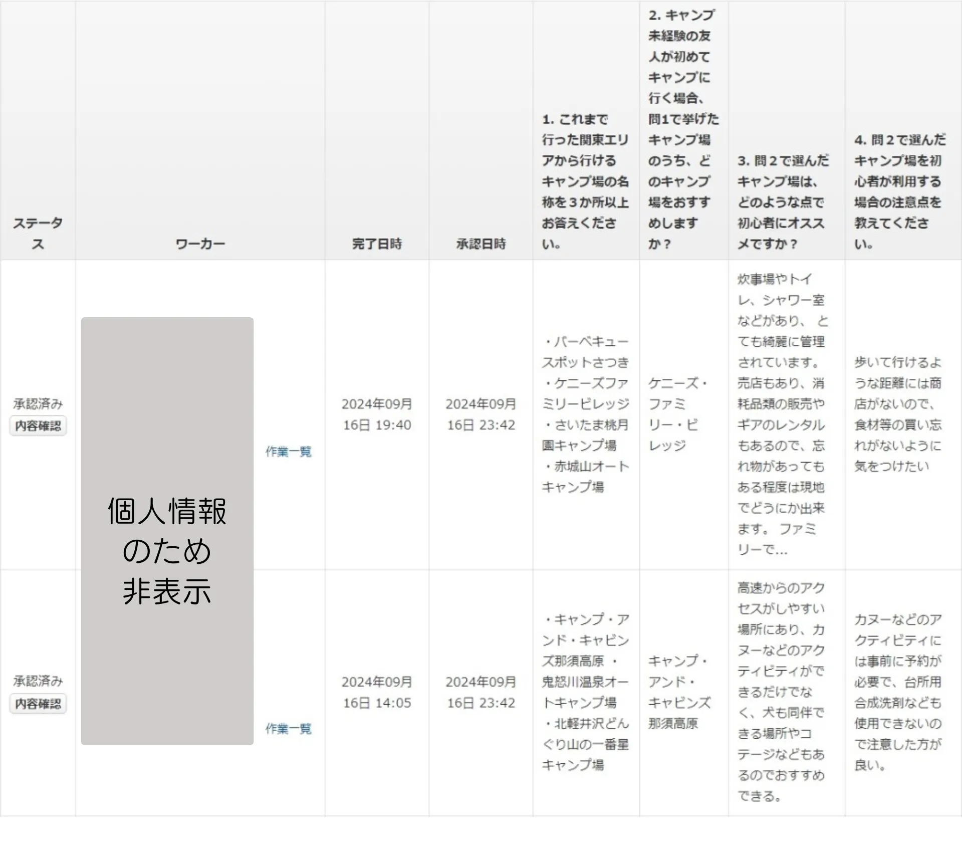 キャンプ場　初心者　アンケート