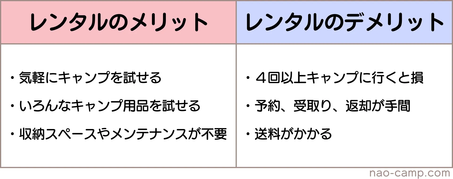 キャンプ用品　レンタル　メリット　デメリット