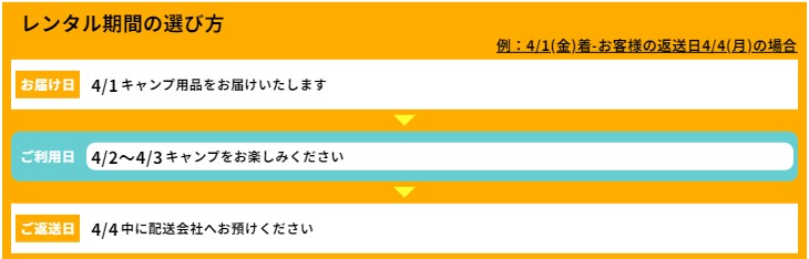 タナベスポーツキャンプ用品レンタル　レンタル期間